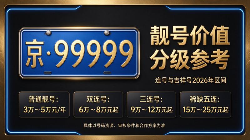 闲置北京租车牌照一年多少钱相关业务服务场景